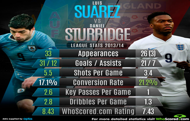 suarez-sturridge