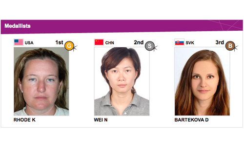 Olympic Shooting - Women's Skeet final results.png