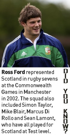 rossfordff