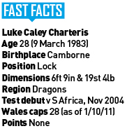 charteris fact