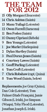 2012englandteam