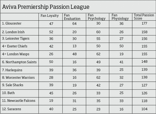 League